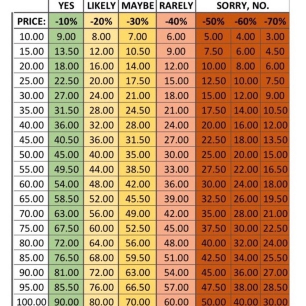 OFFER GUIDE